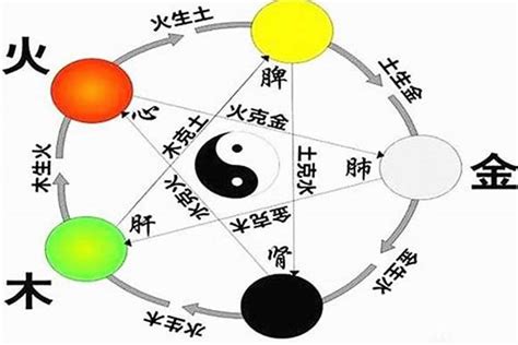 橙色 五行|周易橙色五行属什么属性（一篇读懂）